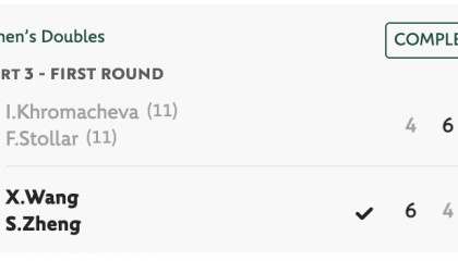 🎾法网女双首轮：中国组合王欣瑜/郑赛赛2-1击败11号种子克罗玛查娃/斯朵拉