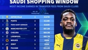 各队向沙特卖人收入榜：维拉1.37亿欧居首，波尔图巴黎二三位